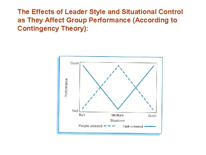 The Effects of Leader Style and Situational Control as They Affect Group Performance (According