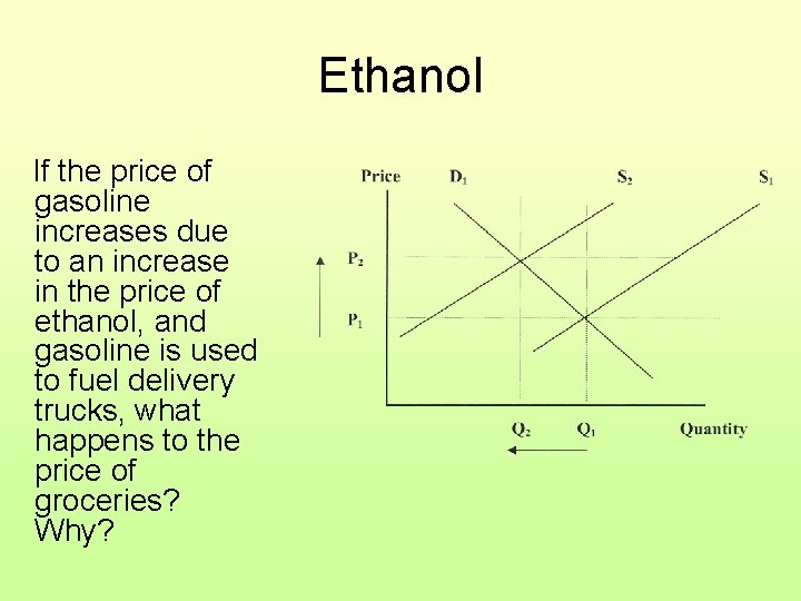 Ethanol If the price of gasoline increases due to an increase in the price