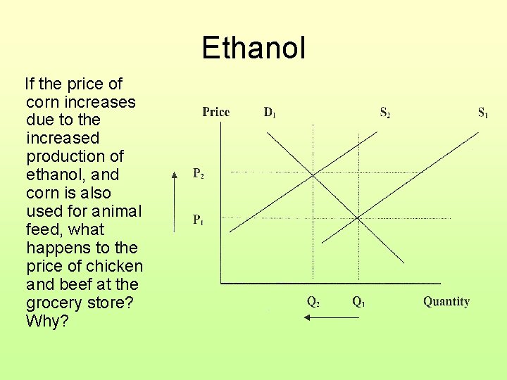 Ethanol If the price of corn increases due to the increased production of ethanol,