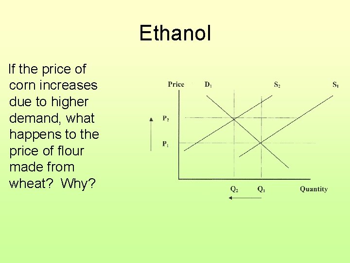 Ethanol If the price of corn increases due to higher demand, what happens to