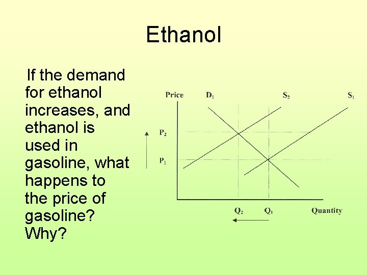 Ethanol If the demand for ethanol increases, and ethanol is used in gasoline, what