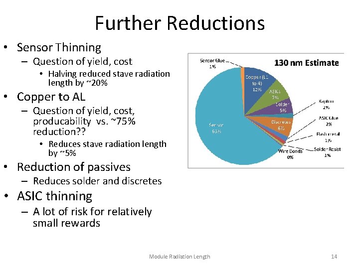 Further Reductions • Sensor Thinning – Question of yield, cost • Halving reduced stave