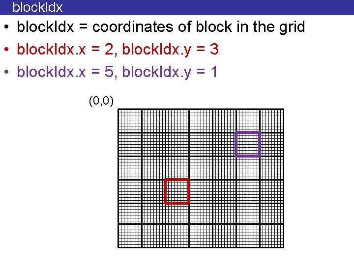 block. Idx • block. Idx = coordinates of block in the grid • block.
