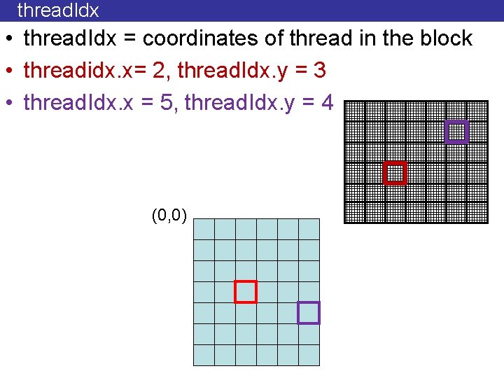 thread. Idx • thread. Idx = coordinates of thread in the block • threadidx.