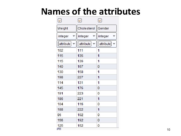 Names of the attributes 10 