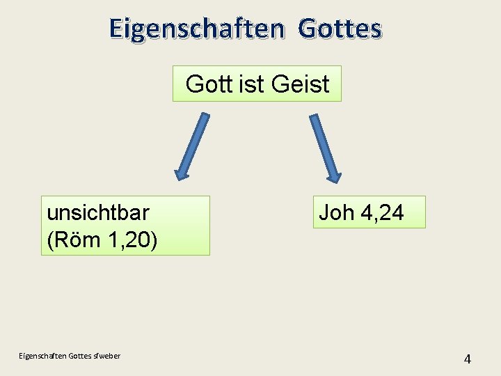 Eigenschaften Gottes Gott ist Geist unsichtbar (Röm 1, 20) Eigenschaften Gottes. sfweber Joh 4,