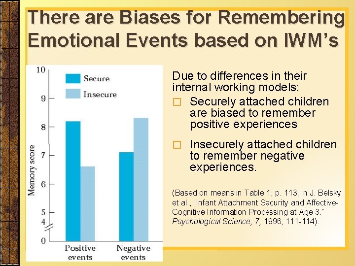 There are Biases for Remembering Emotional Events based on IWM’s Due to differences in