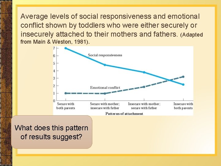 Average levels of social responsiveness and emotional conflict shown by toddlers who were either