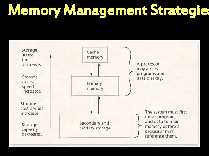 Memory Management Strategies 