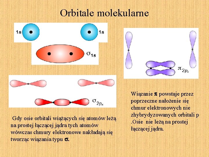 Orbitale molekularne Gdy osie orbitali wiążących się atomów leżą na prostej łączącej jądra tych