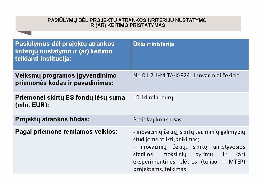 PASIŪLYMŲ DĖL PROJEKTŲ ATRANKOS KRITERIJŲ NUSTATYMO IR (AR) KEITIMO PRISTATYMAS Pasiūlymus dėl projektų atrankos