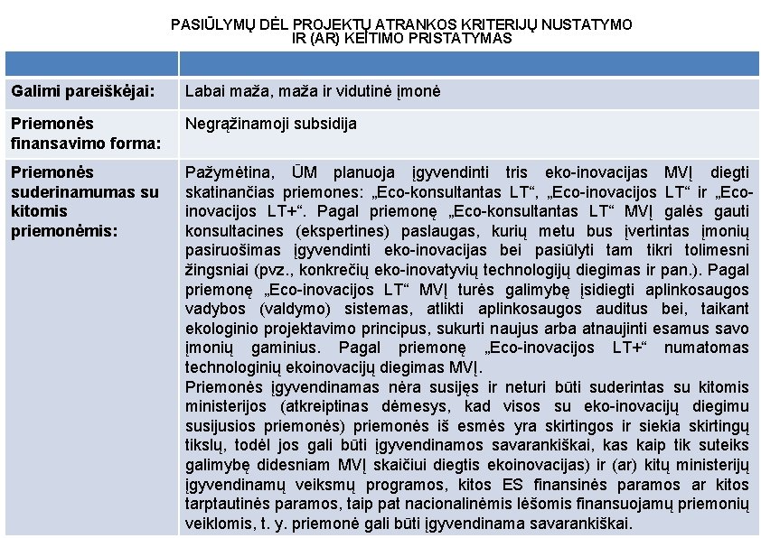 PASIŪLYMŲ DĖL PROJEKTŲ ATRANKOS KRITERIJŲ NUSTATYMO IR (AR) KEITIMO PRISTATYMAS Galimi pareiškėjai: Labai maža,