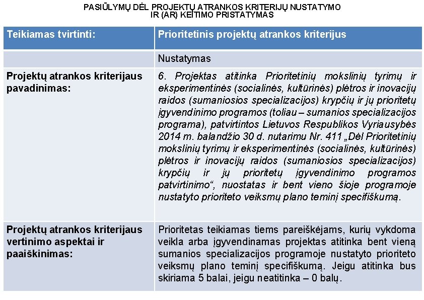 PASIŪLYMŲ DĖL PROJEKTŲ ATRANKOS KRITERIJŲ NUSTATYMO IR (AR) KEITIMO PRISTATYMAS Teikiamas tvirtinti: Prioritetinis projektų