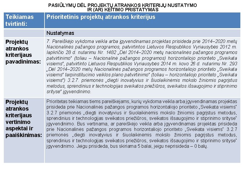 PASIŪLYMŲ DĖL PROJEKTŲ ATRANKOS KRITERIJŲ NUSTATYMO IR (AR) KEITIMO PRISTATYMAS Teikiamas tvirtinti: Prioritetinis projektų