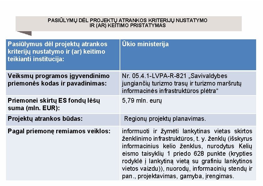 PASIŪLYMŲ DĖL PROJEKTŲ ATRANKOS KRITERIJŲ NUSTATYMO IR (AR) KEITIMO PRISTATYMAS Pasiūlymus dėl projektų atrankos