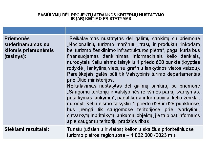 PASIŪLYMŲ DĖL PROJEKTŲ ATRANKOS KRITERIJŲ NUSTATYMO IR (AR) KEITIMO PRISTATYMAS Priemonės suderinamumas su kitomis