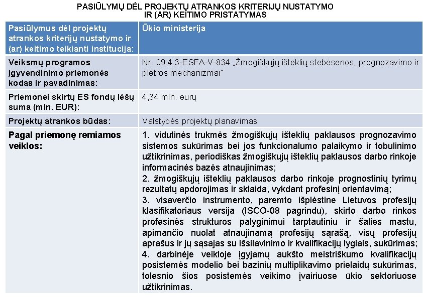 PASIŪLYMŲ DĖL PROJEKTŲ ATRANKOS KRITERIJŲ NUSTATYMO IR (AR) KEITIMO PRISTATYMAS Pasiūlymus dėl projektų Ūkio