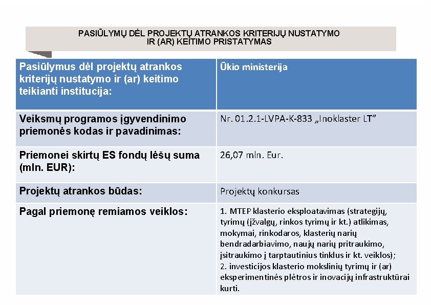 PASIŪLYMŲ DĖL PROJEKTŲ ATRANKOS KRITERIJŲ NUSTATYMO IR (AR) KEITIMO PRISTATYMAS Pasiūlymus dėl projektų atrankos