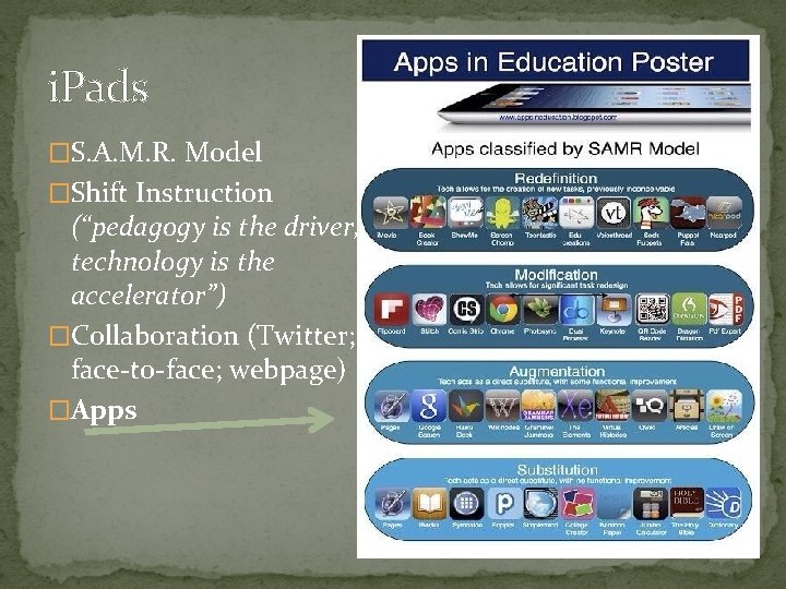 i. Pads �S. A. M. R. Model �Shift Instruction (“pedagogy is the driver, technology