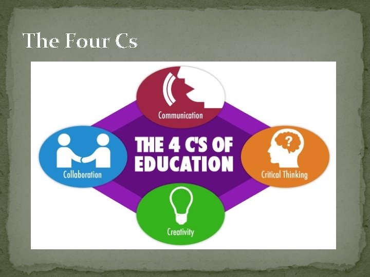 The Four Cs 