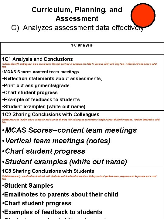 Curriculum, Planning, and Assessment C) Analyzes assessment data effectively 1 -C Analysis 1 C Curriculum, Planning, and Assessment C) Analyzes assessment data effectively 1 -C Analysis 1 C