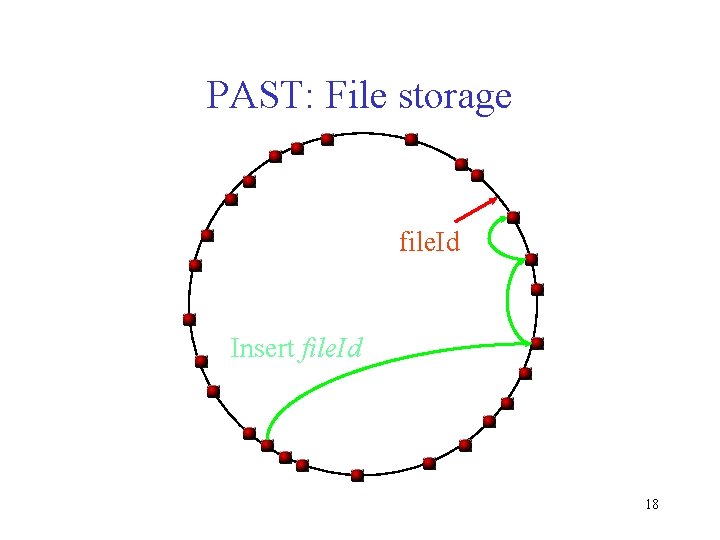 PAST: File storage file. Id Insert file. Id 18 