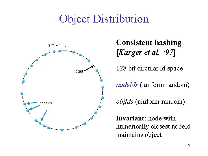 Object Distribution 2128 - 1 Consistent hashing [Karger et al. ‘ 97] 0 objid