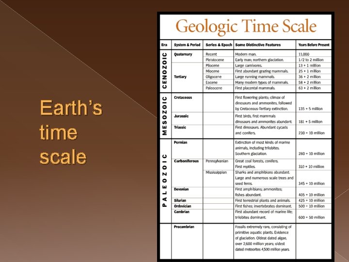 Earth’s time scale 