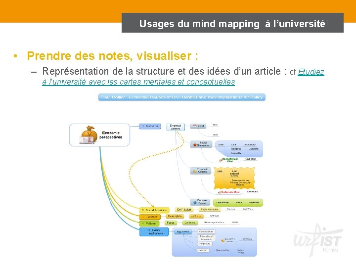Usages du mind mapping à l’université • Prendre des notes, visualiser : – Représentation
