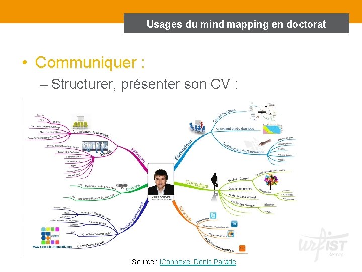 Usages du mind mapping en doctorat • Communiquer : – Structurer, présenter son CV