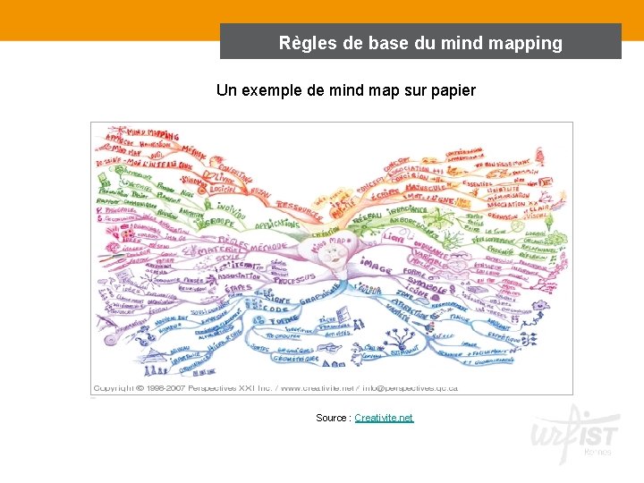 Règles de base du mind mapping Un exemple de mind map sur papier Source