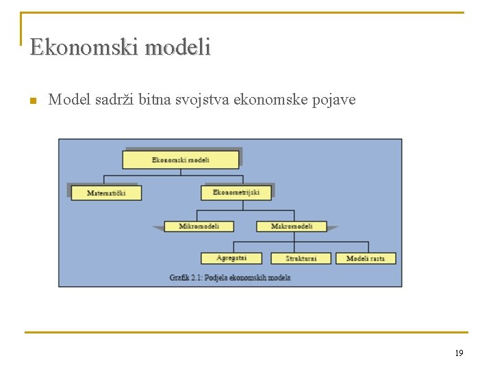 Ekonomski modeli n Model sadrži bitna svojstva ekonomske pojave 19 