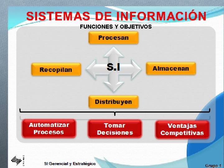 FUNCIONES Y OBJETIVOS 