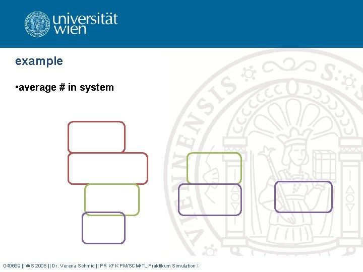 example • average # in system 040669 || WS 2008 || Dr. Verena Schmid
