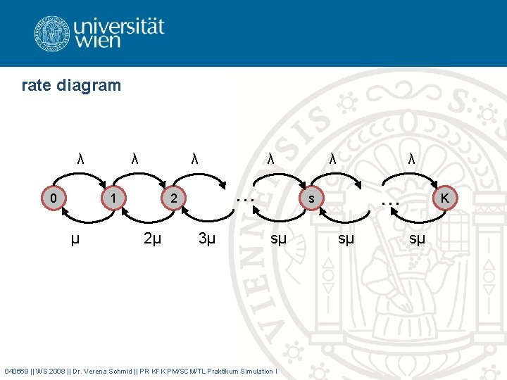 rate diagram λ 0 λ λ 1 μ λ … 2 2μ 3μ λ