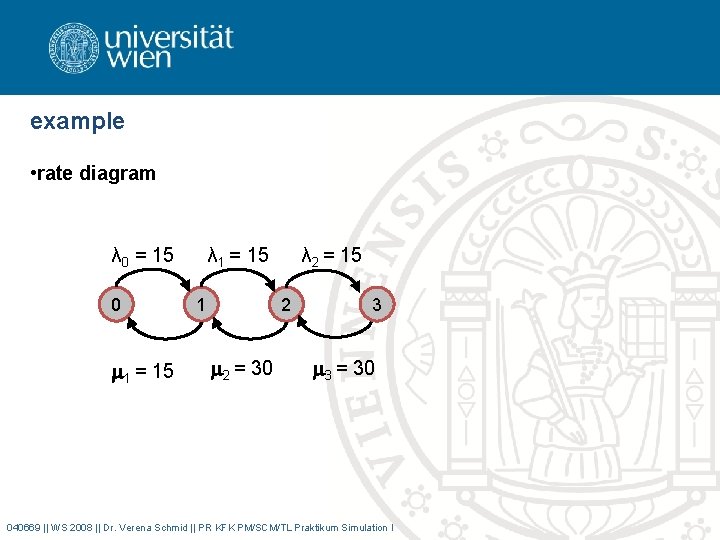 example • rate diagram λ 0 = 15 0 1 = 15 λ 1