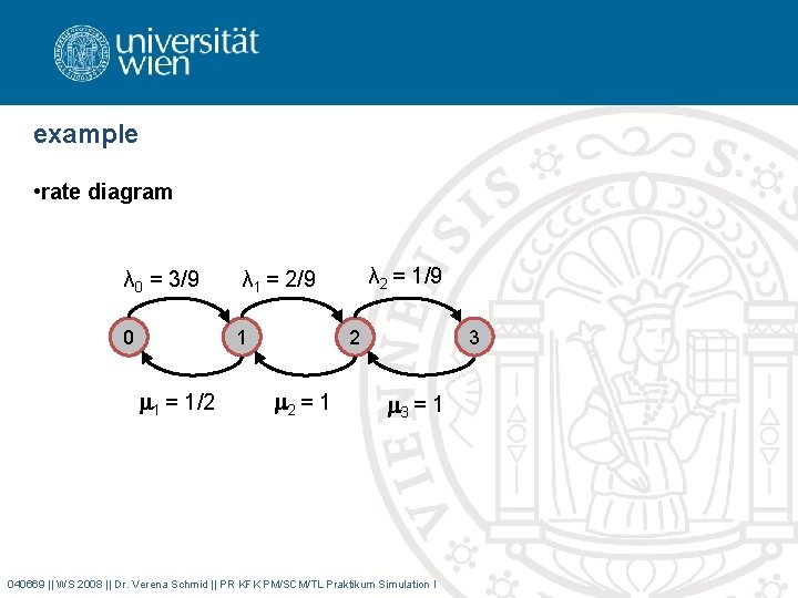 example • rate diagram λ 0 = 3/9 0 1 1 = 1/2 λ