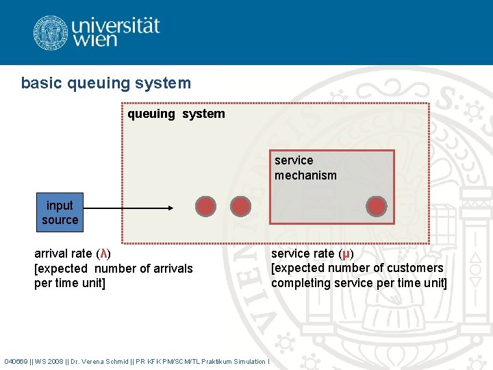 basic queuing system service mechanism input source arrival rate (λ) [expected number of arrivals