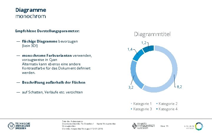 Diagramme monochrom Empfohlene Darstellungsparameter: — flächige Diagramme bevorzugen (kein 3 D!) Diagrammtitel 1, 2