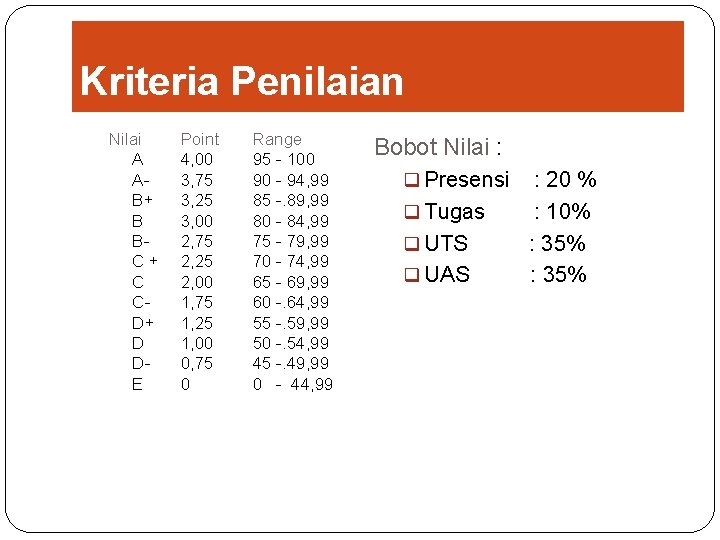 Kriteria Penilaian Nilai A AB+ B BC+ C CD+ D DE Point 4, 00