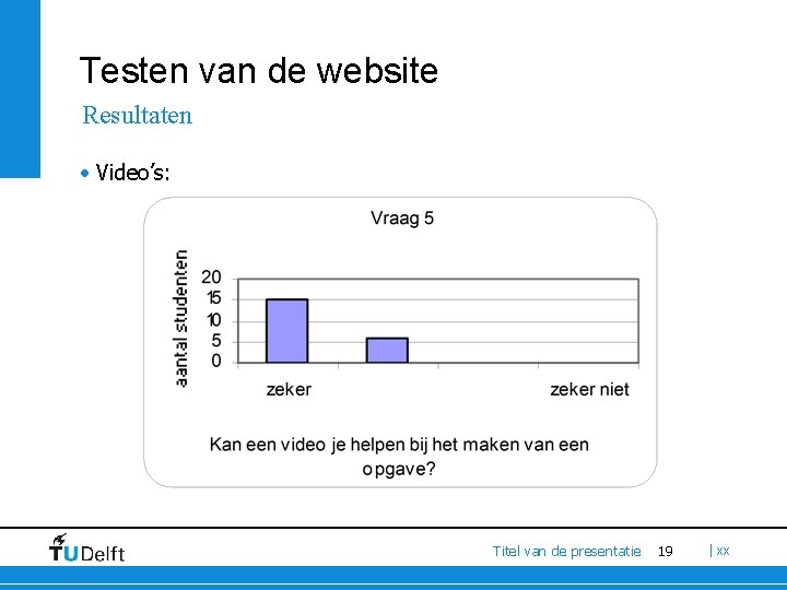 Testen van de website Resultaten • Video’s: Titel van de presentatie 19 | xx