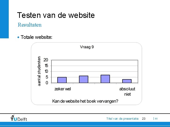 Testen van de website Resultaten • Totale website: Titel van de presentatie 23 |