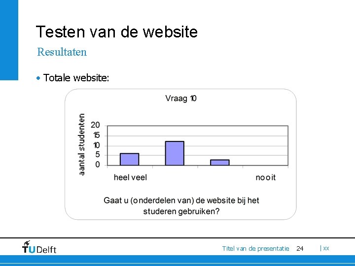 Testen van de website Resultaten • Totale website: Titel van de presentatie 24 |