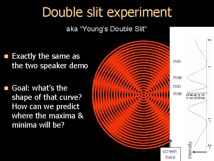 Double slit experiment aka “Young’s Double Slit” n Exactly the same as the two