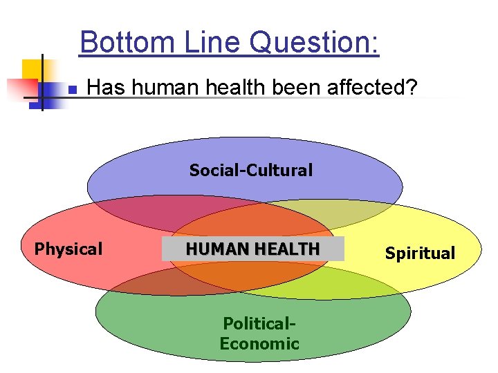 Bottom Line Question: n Has human health been affected? Social-Cultural Physical HUMAN HEALTH Political.