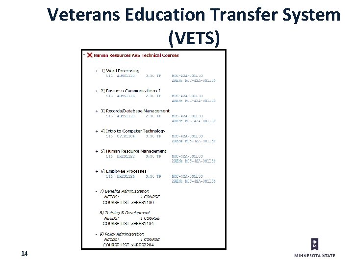 Veterans Education Transfer System (VETS) 14 