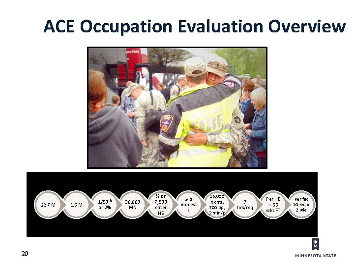 ACE Occupation Evaluation Overview 22. 7 M 20 1. 5 M 1/50 th or