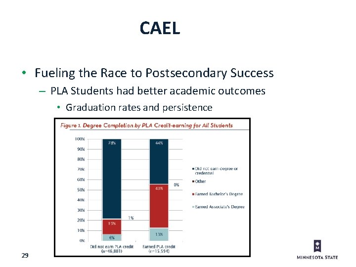CAEL • Fueling the Race to Postsecondary Success – PLA Students had better academic