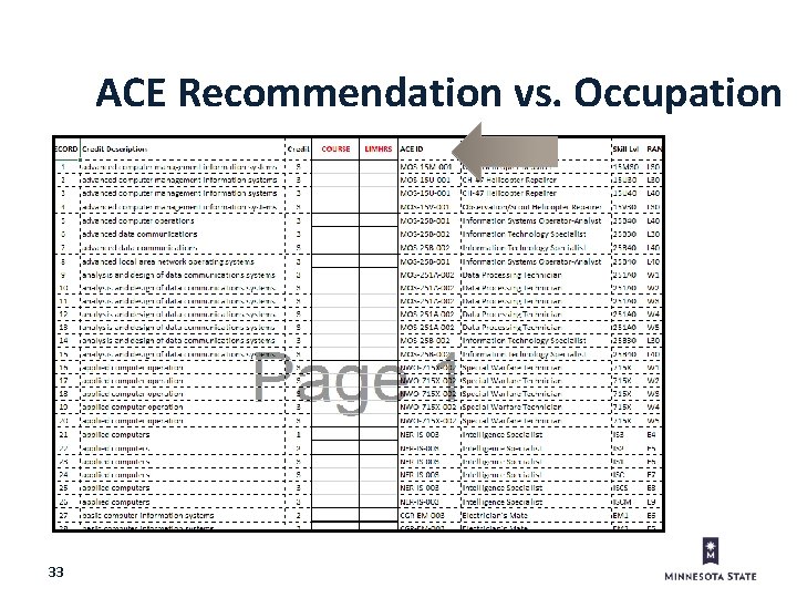 ACE Recommendation vs. Occupation 33 