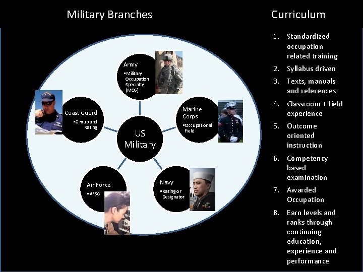 Military Branches Curriculum 1. Standardized occupation related training Army 2. Syllabus driven • Military